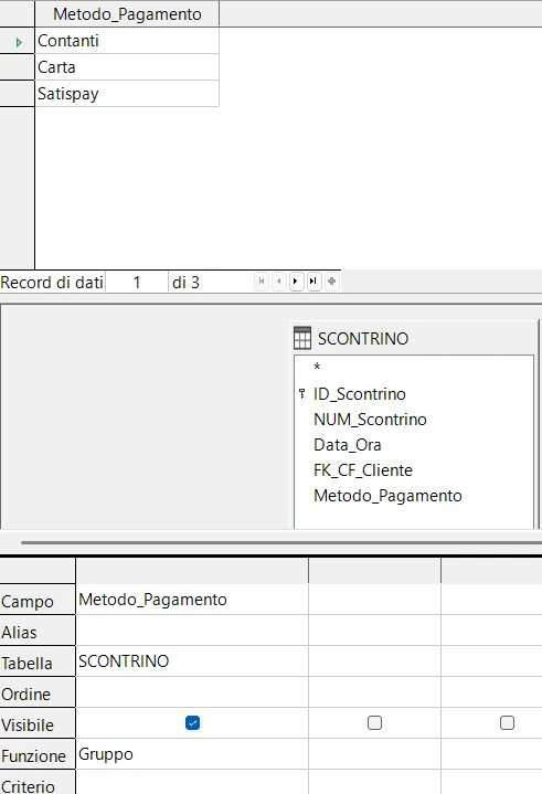 Query di raggruppamento su Metodo_Pagamento — risultato: Carta, Contanti, Satispay